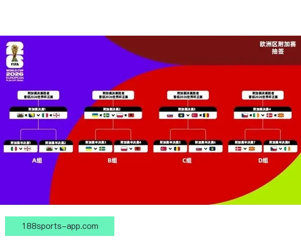 美加墨世界杯竞猜攻略:精准预测赢大奖,助你玩转世界杯盛宴 美加墨世界杯竞猜攻略:精准预测赢大奖,助你玩转世界杯盛宴