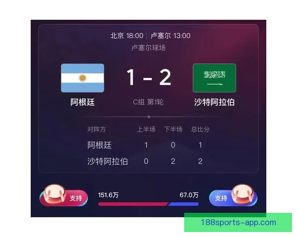 世界杯赛事竞猜攻略与实时投注技巧全解析