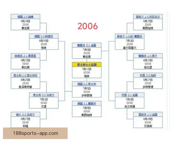 世界杯竞猜预测：分析各队实力走向及赛程走势助力精准预测