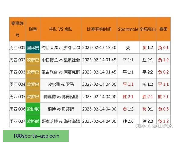 足球竞猜赔率解析与投注技巧分享 提高盈利的关键策略及分析技巧