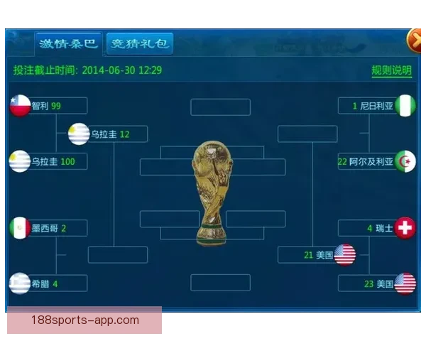 世界杯竞猜赔率走势分析及其对比赛结果的影响解读