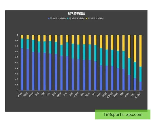 基于世界杯竞猜赔率数据的赛果预测模型与投注策略深度解析指南